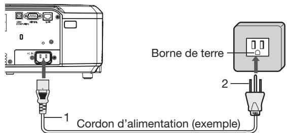 MITSUBISHI HL2750U - Raccordement du cordon d'alimentation - 1