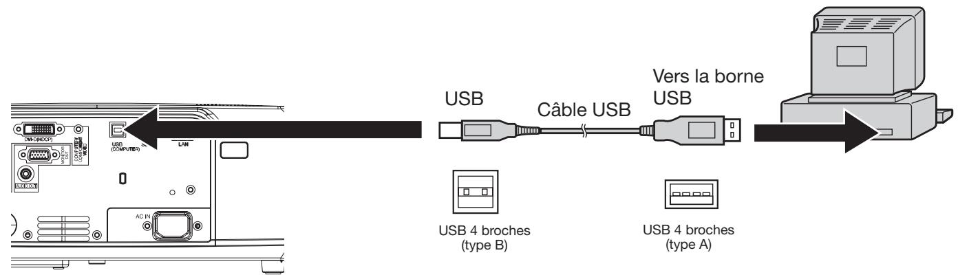 MITSUBISHI HL2750U - Projecteur + PC avec connecteur USB - 1