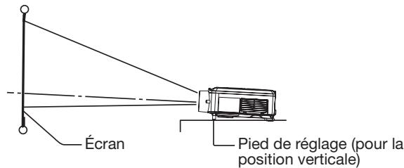 MITSUBISHI HL2750U - Réglage de la position verticale du projecteur - 1