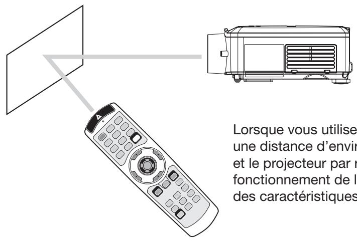 MITSUBISHI HL2750U - Distance de fonctionnement de la télécommande - 2