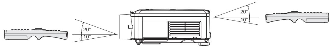 MITSUBISHI HL2750U - Angle de réception - 1
