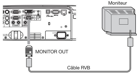 MITSUBISHI HL2750U - Raccordement du projecteur à l'ordinateur - 4