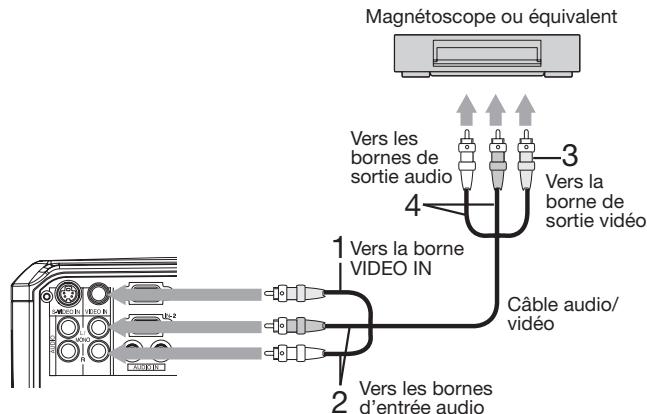 MITSUBISHI HL2750U - Connexion au lecteur vidéo, etc. - 1