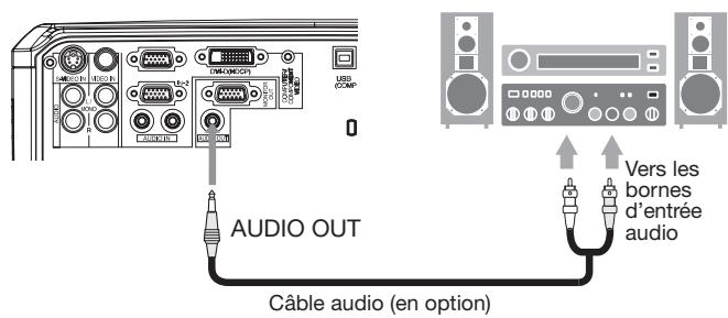 MITSUBISHI HL2750U - Connexion au lecteur vidéo, etc. - 3