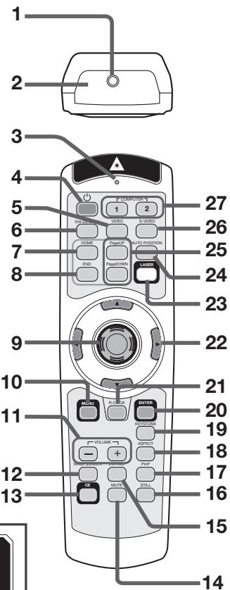 MITSUBISHI HL2750U - Télécommande - 2