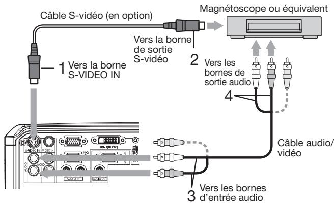 MITSUBISHI HL2750U - Connexion au lecteur vidéo, etc. - 2