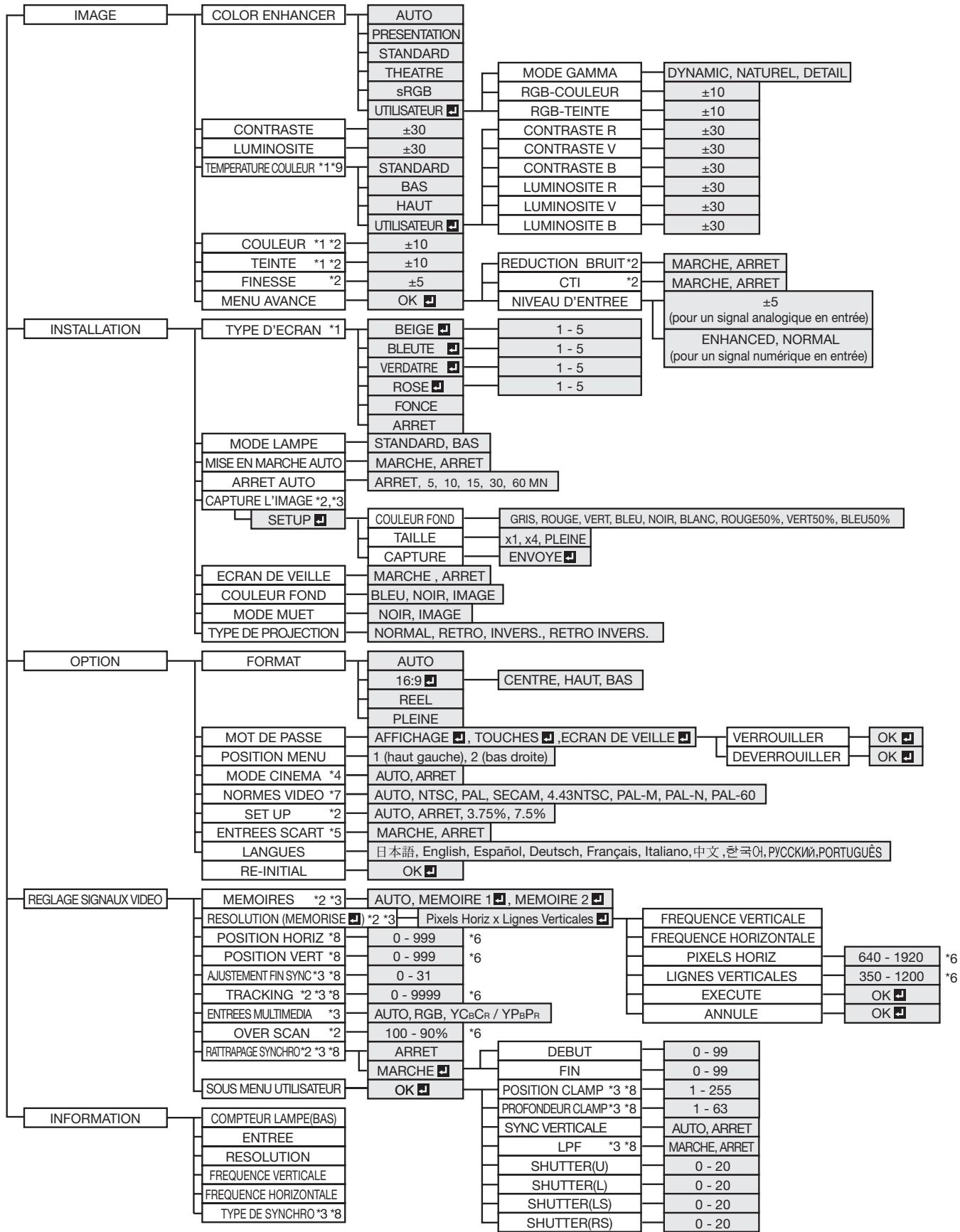 MITSUBISHI HL2750U - Important : - 1