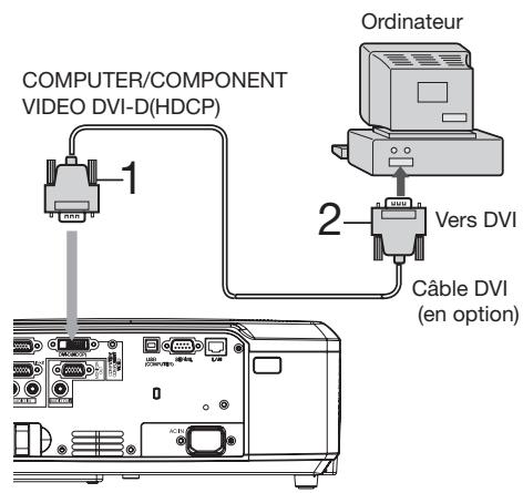 MITSUBISHI HL2750U - Raccordement du projecteur à l'ordinateur - 2