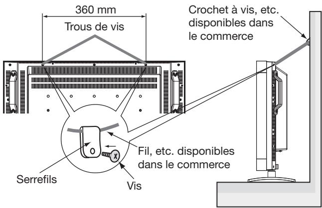 MITSUBISHI LDT322V - Pour éviter les chutes du moniteur - 1