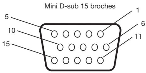 MITSUBISHI LDT322V - Bruit de bandes - 1