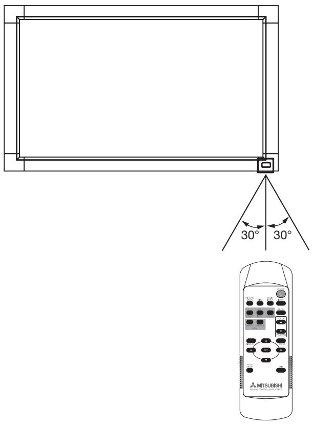 MITSUBISHI LDT322V - Distance d'utilisation de la télécommande - 1