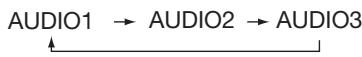 MITSUBISHI LDT322V - Changement de la source audio - 1