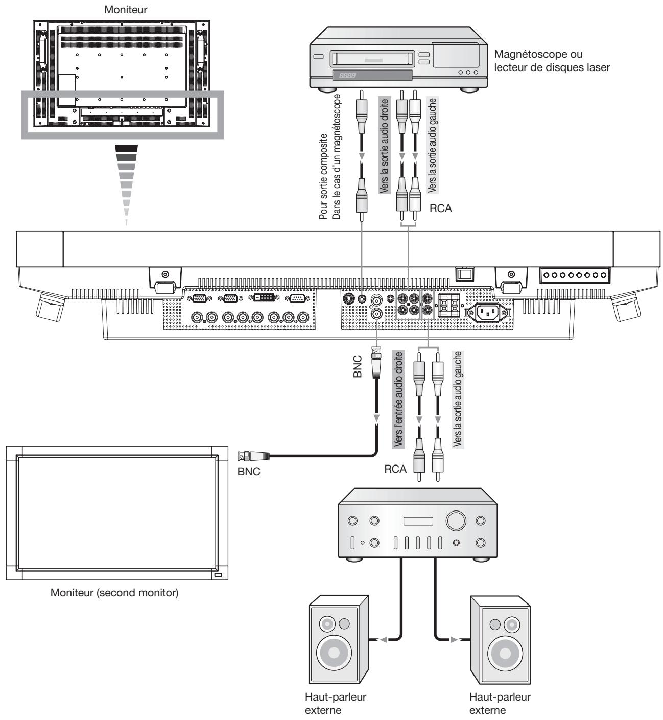 MITSUBISHI LDT322V - Connexion du moniteur à un amplificateur stéréo - 1