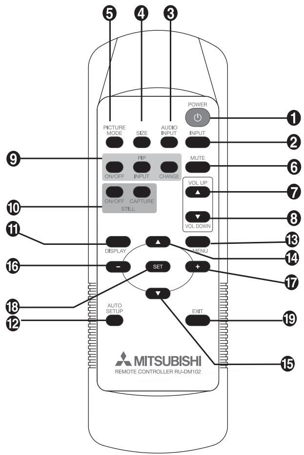 MITSUBISHI LDT322V - Télécommande sans-fil - 1