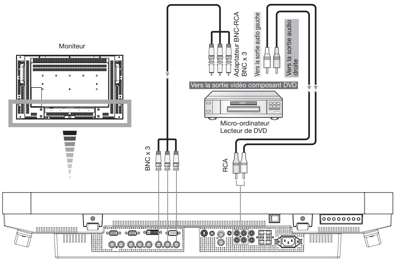 MITSUBISHI LDT322V - Connexion du moniteur à un lecteur de DVD - 1
