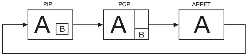 MITSUBISHI LDT322V - REMARQUE 3: "PIP" et "POP" - 1