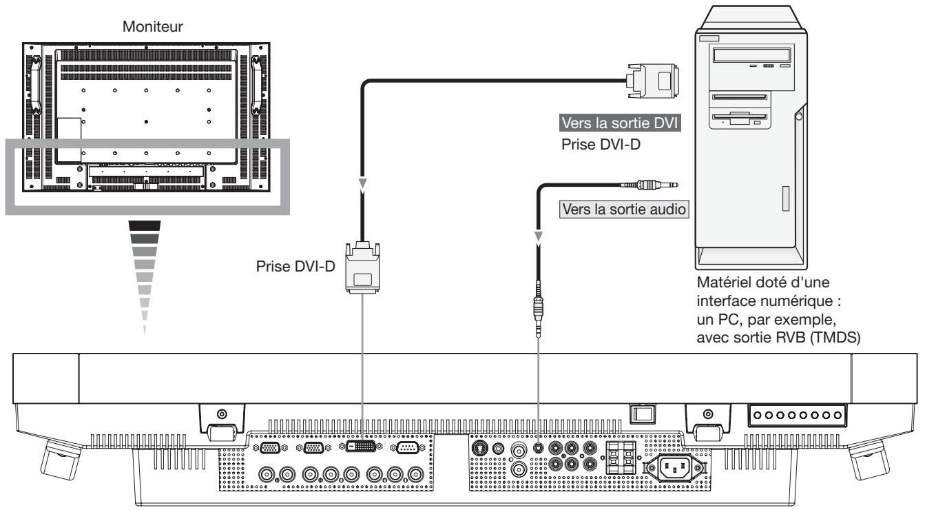 MITSUBISHI LDT322V - Connexion du moniteur à un ordinateur équipé d'une sortie numérique - 1