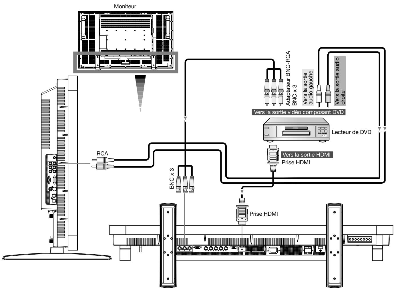 MITSUBISHI LDT421V - Connexion du moniteur à un lecteur de DVD - 1