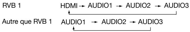 MITSUBISHI LDT421V - Changement de la source audio - 1