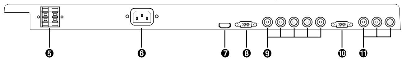 MITSUBISHI LDT421V - Panneau des connexions - 3