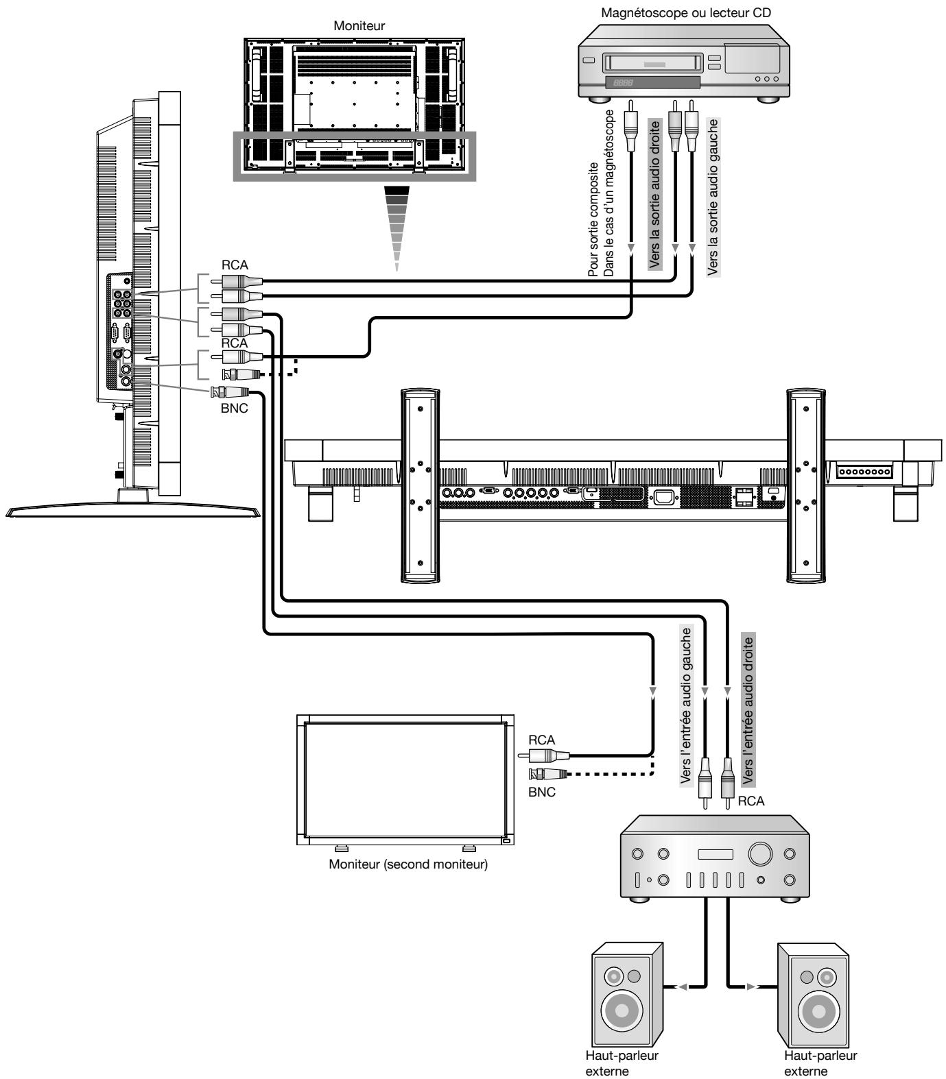 MITSUBISHI LDT421V - Connexion du moniteur à un amplificateur stéreo - 1