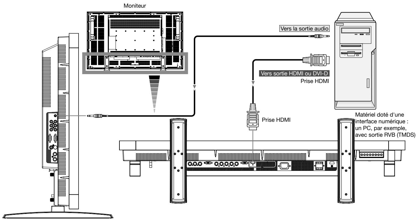 MITSUBISHI LDT421V - Connexion du moniteur à un ordinateur équipé d'une sortie numérique - 1