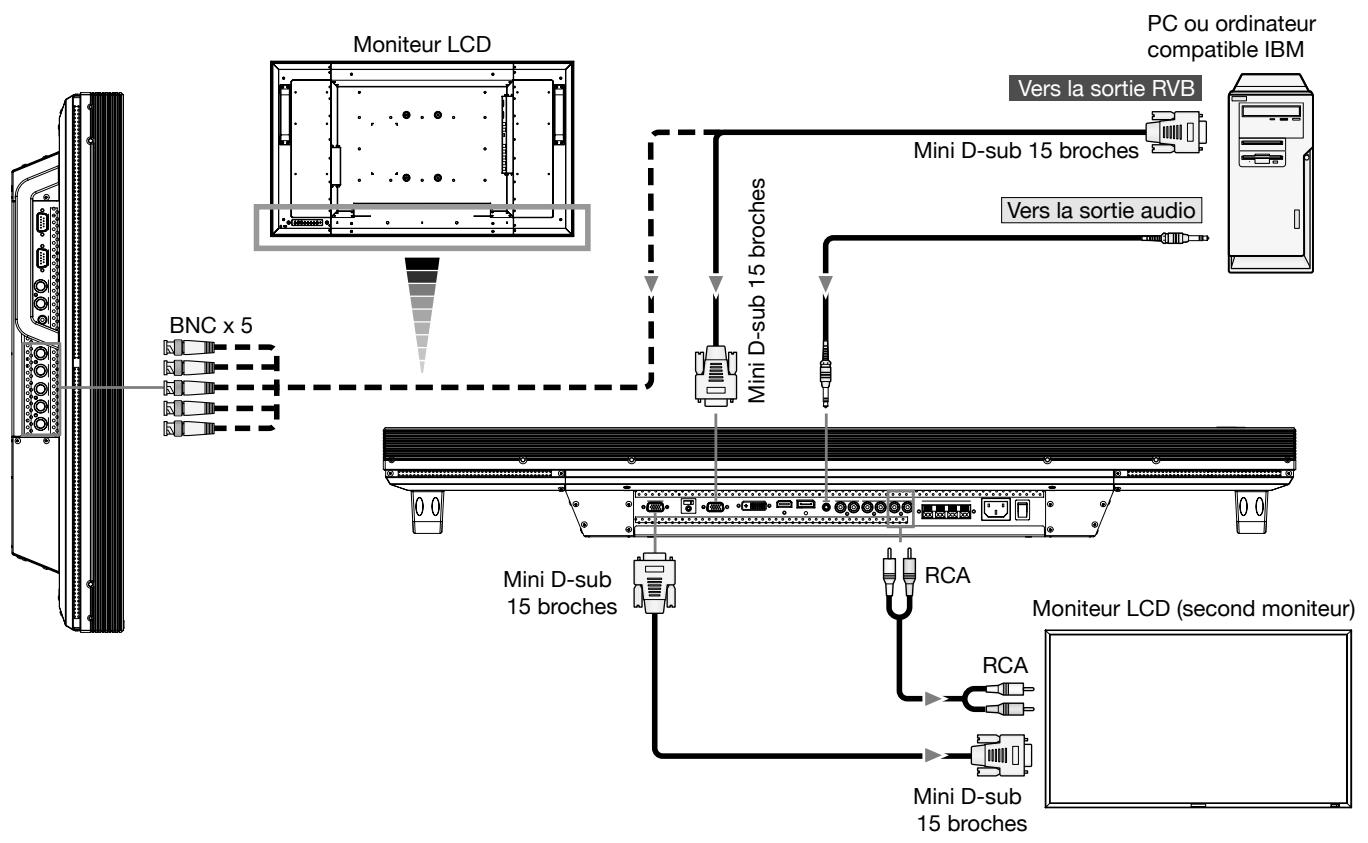 MITSUBISHI MDT421S - Connexion du moniteur à un PC - 1