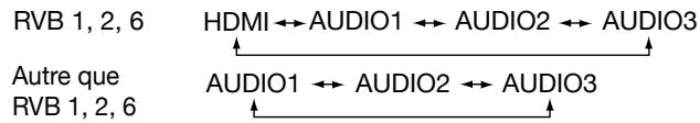 MITSUBISHI MDT421S - Changement de la source audio - 1