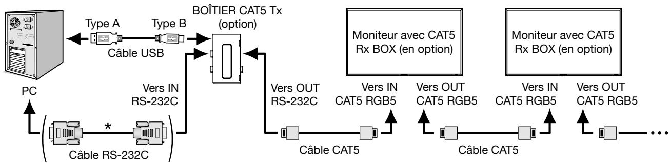 MITSUBISHI MDT421S - Connexion - 2