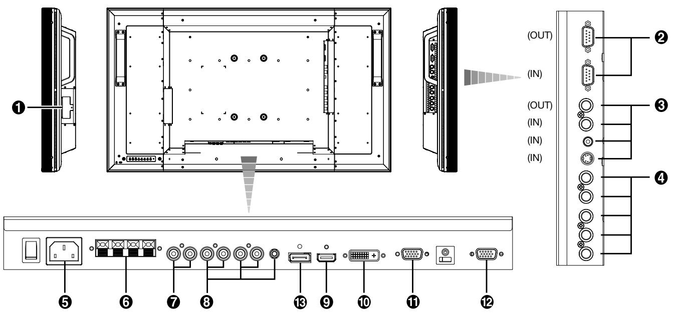 MITSUBISHI MDT421S - Connecteurs et terminaux - 1