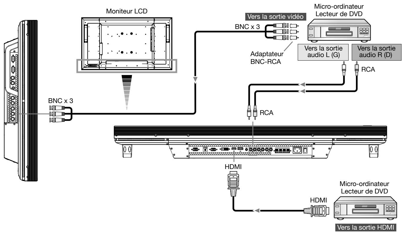 MITSUBISHI MDT421S - Connexion du moniteur à un lecteur de DVD - 1