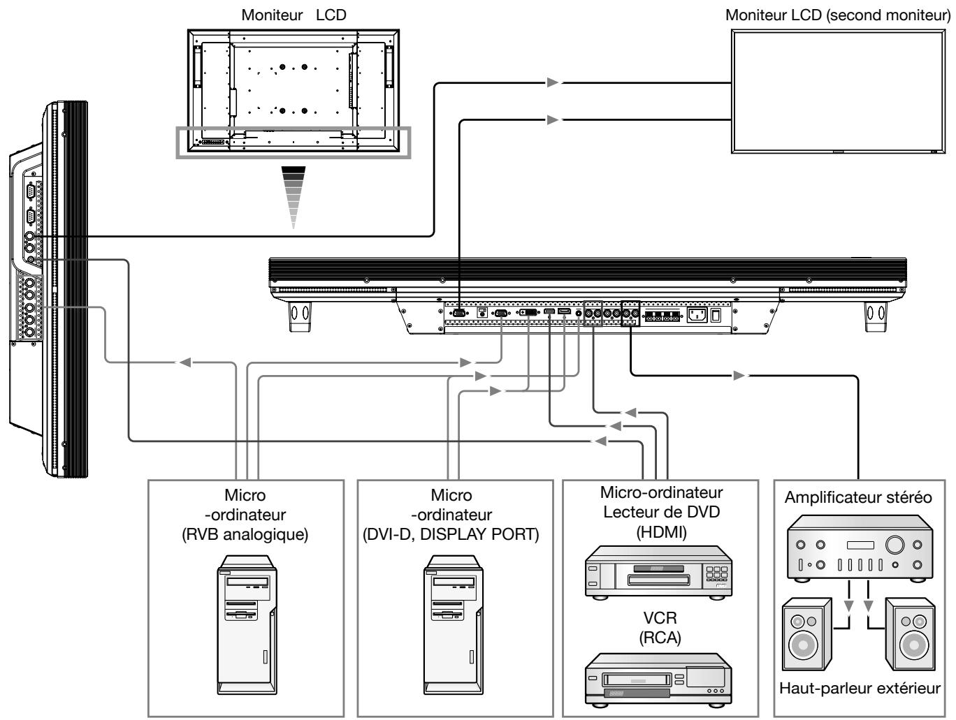 MITSUBISHI MDT421S - Avant d'effectuer les branchements: - 1
