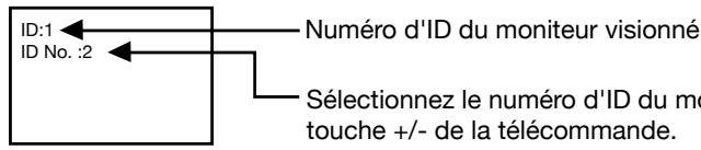 MITSUBISHI MDT421S - < Fonction de numérotation de la télécommande > - 1
