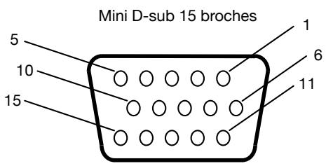 MITSUBISHI MDT421S - "NO SIGNAL" (Aucun signal) est affiché à l'écran - 1