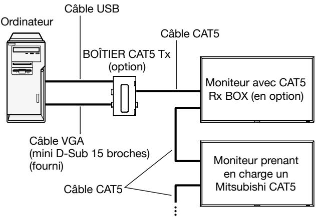 MITSUBISHI MDT421S - 1) Raccordement à un moniteur - 1