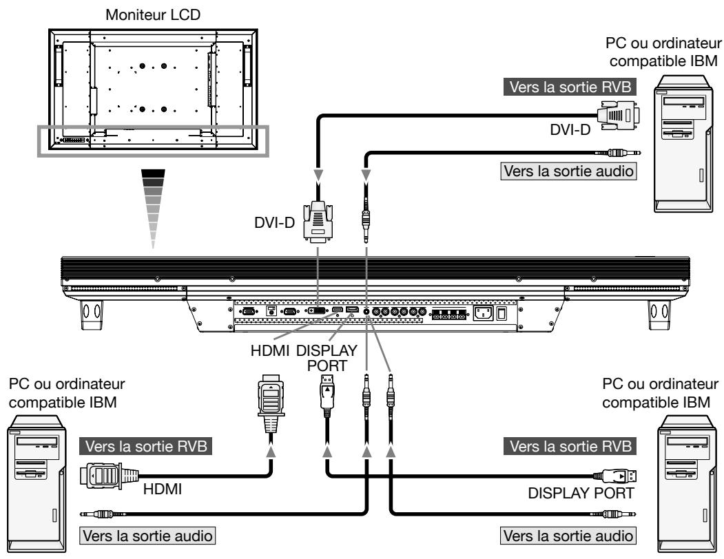 MITSUBISHI MDT421S - Connexion du moniteur à un ordinateur équipé d'une sortie numérique - 1