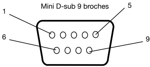 MITSUBISHI MDT421S - "NO SIGNAL" (Aucun signal) est affiché à l'écran - 6