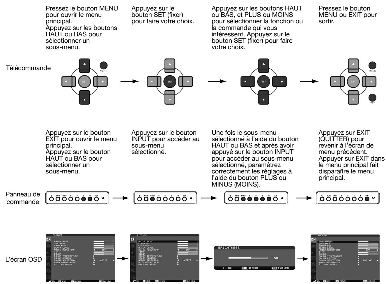 MITSUBISHI MDT421S - Sou image:VID O S - 1
