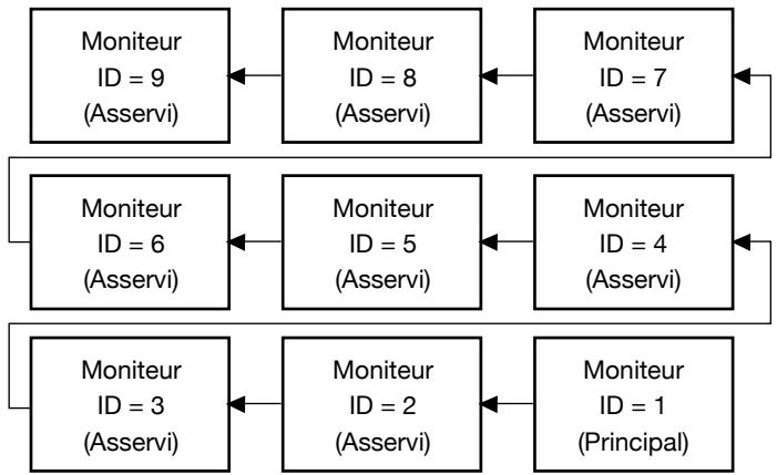 MITSUBISHI MDT421S - Pour contrôler collectivement de multiples moniteurs - 1