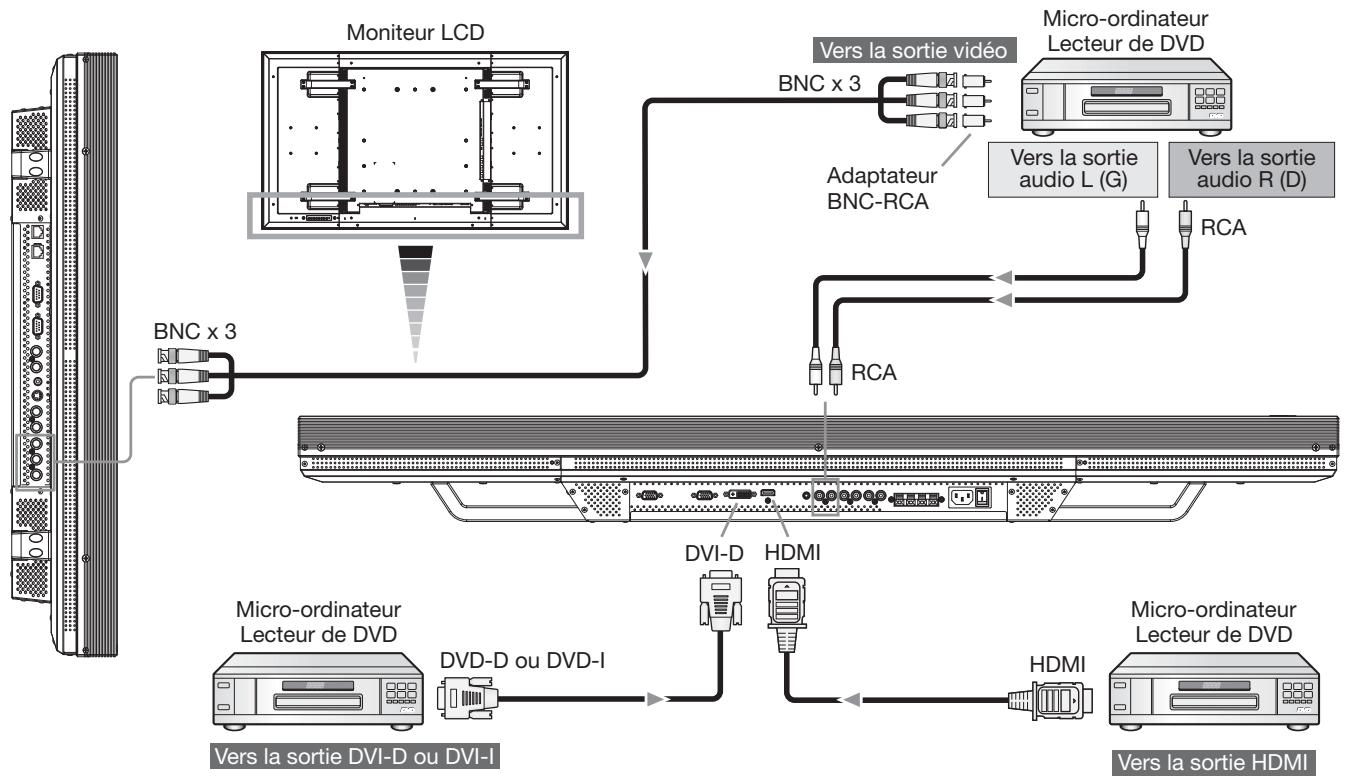 MITSUBISHI MDT521S - Connexion du moniteur à un lecteur de DVD - 1