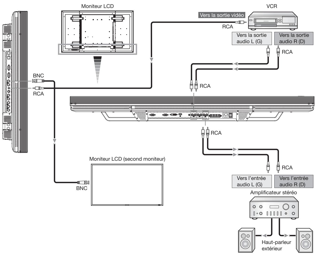 MITSUBISHI MDT521S - Raccordement du moniteur LCD à un magnétoscope/amplificateur stéréo - 1