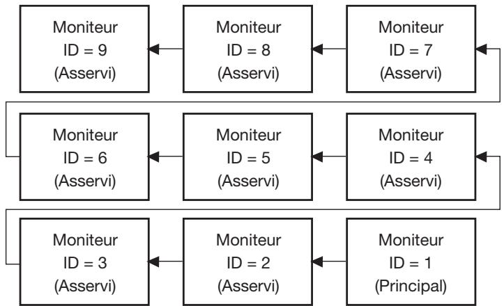 MITSUBISHI MDT521S - Pour contrôler collectivement de multiples moniteurs - 1