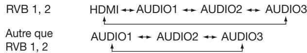 MITSUBISHI MDT521S - Changement de la source audio - 1