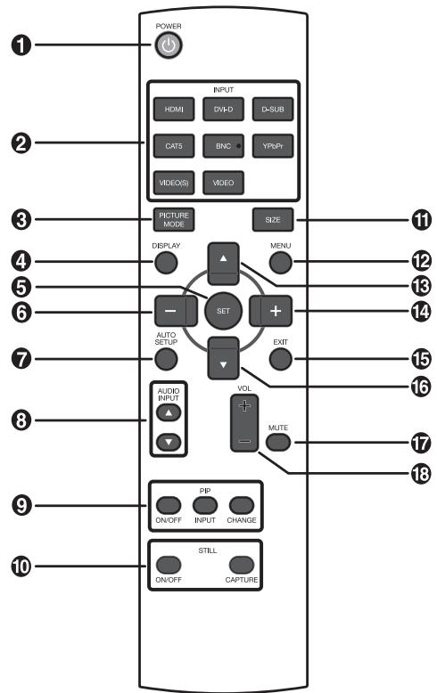 MITSUBISHI MDT521S - Prise RVB OUT (mini-connecteur d-sub 15 broches) - 1