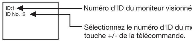 MITSUBISHI MDT521S - < Fonction de numérotation de la télécommande > - 1