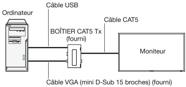 MITSUBISHI MDT521S - 1) Raccordement à un moniteur - 1