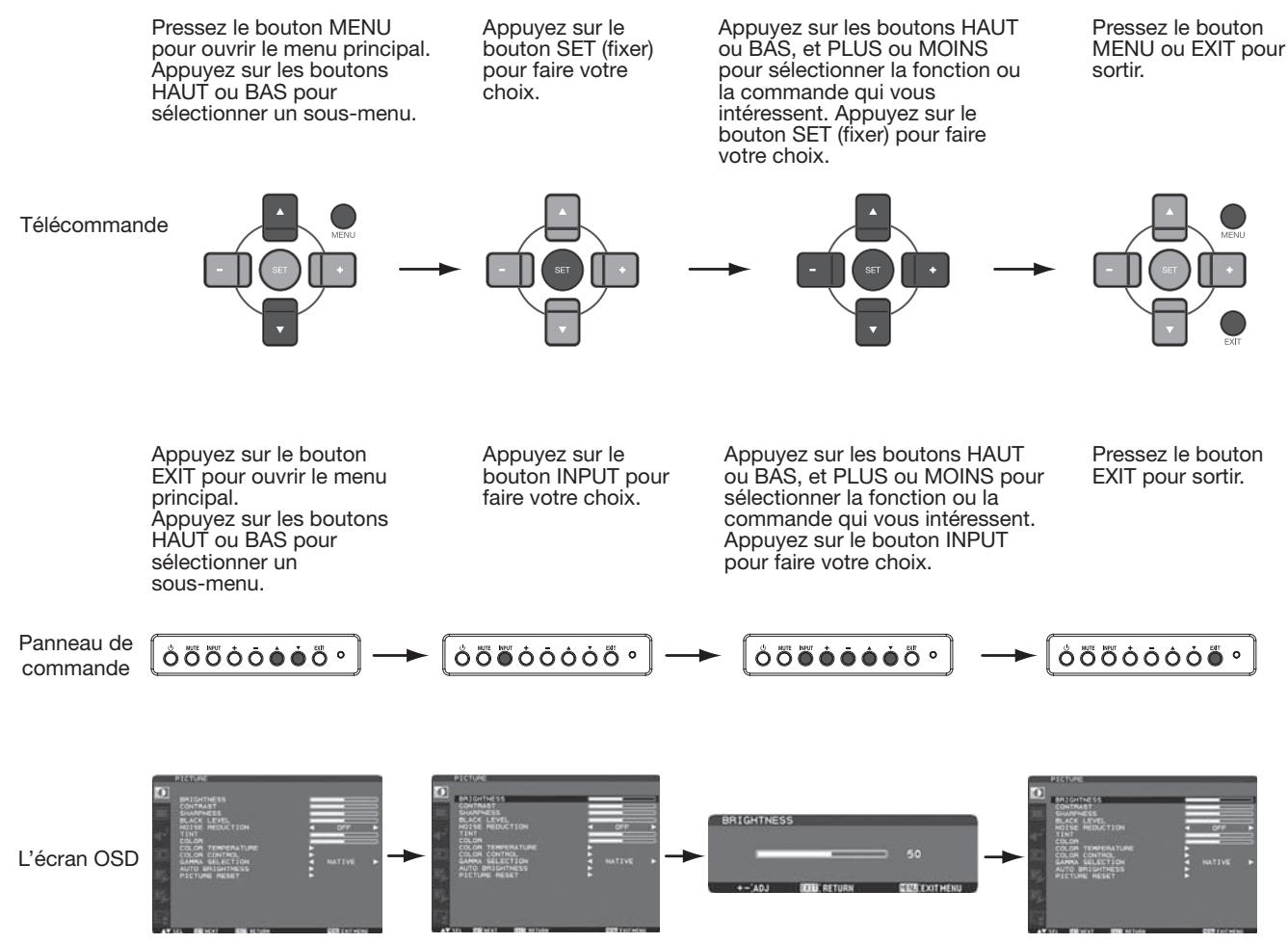 MITSUBISHI MDT521S - Dvd/hd - 1