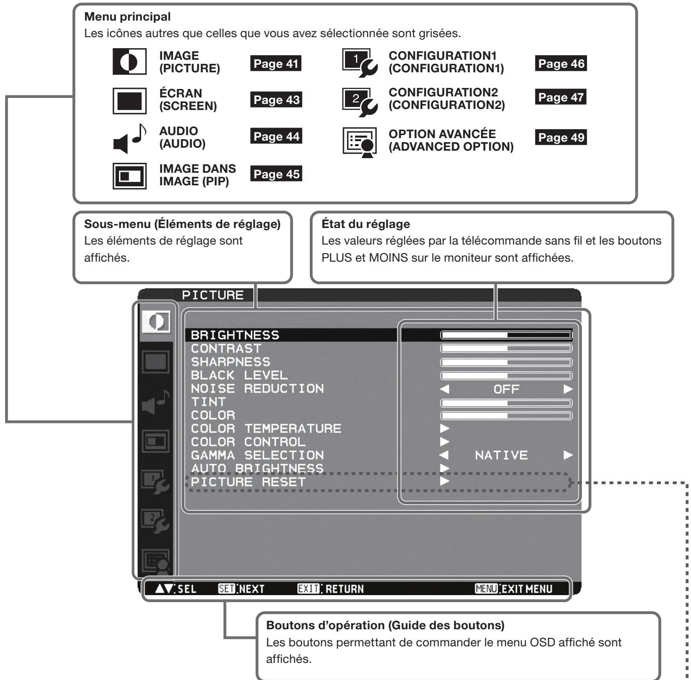 MITSUBISHI MDT651S - Configuration de l'écran OSD - 1