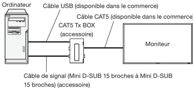 MITSUBISHI MDT651S - 1) Raccordement à un moniteur - 1