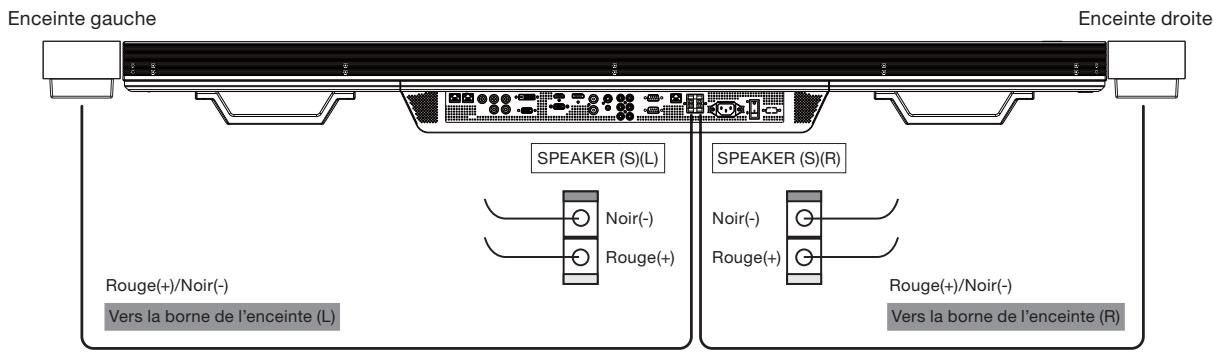 MITSUBISHI MDT651S - Comment installer les enceintes optionnelles - 1